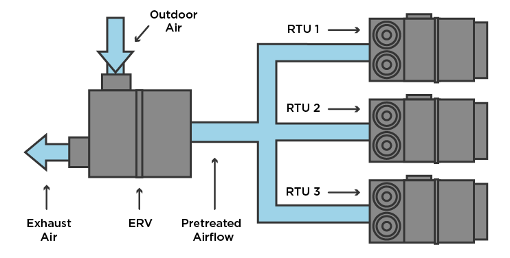 Energy Recovery Wheel