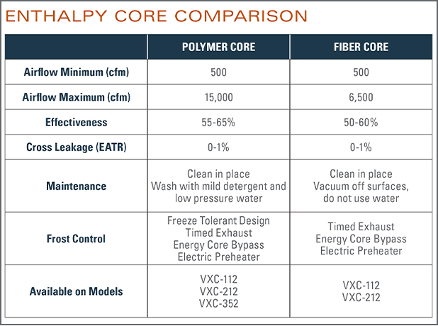 Enthalpy Core Chart caption image with border