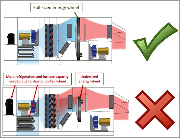 Full Size Wheel Comparison Story