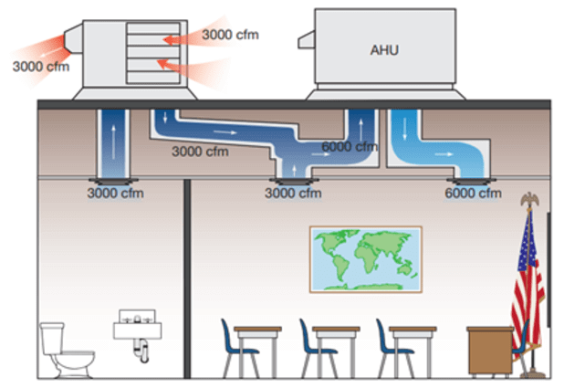 Valent - ERV integrated with an AHU for a school application